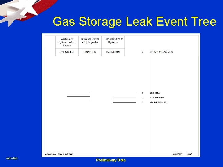 Gas Storage Leak Event Tree 10/21/2021 Preliminary Data 