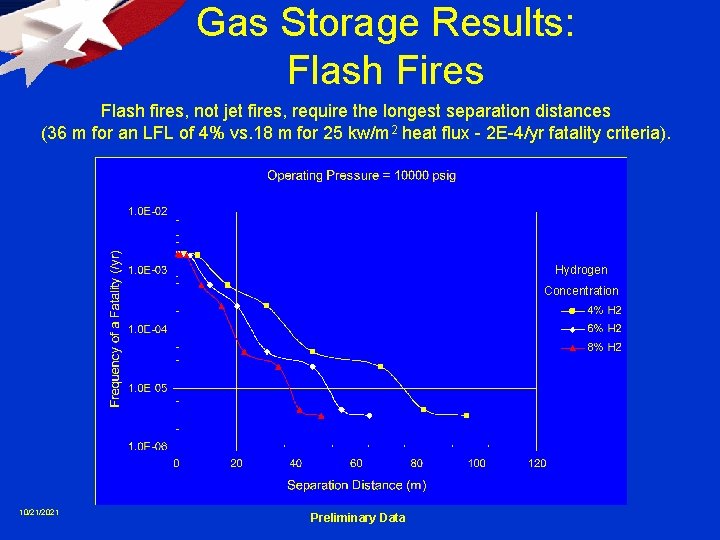 Gas Storage Results: Flash Fires Flash fires, not jet fires, require the longest separation