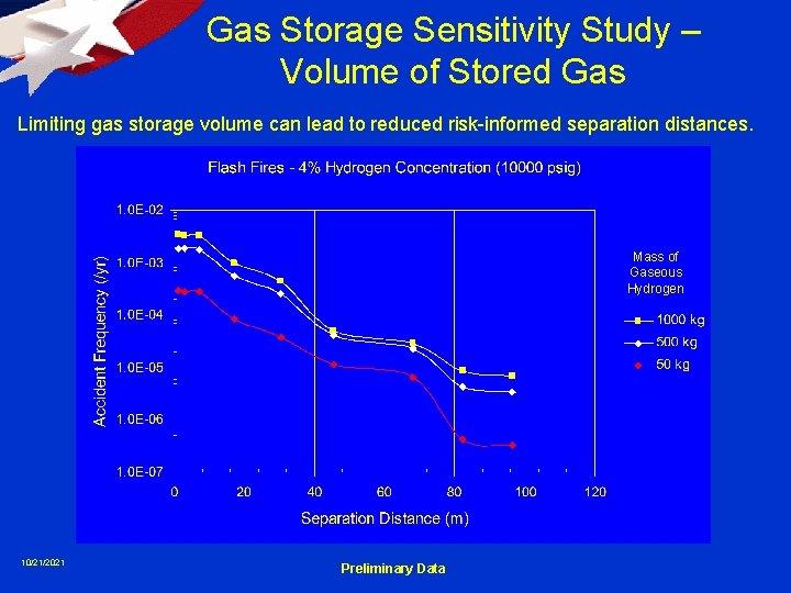 Gas Storage Sensitivity Study – Volume of Stored Gas Limiting gas storage volume can