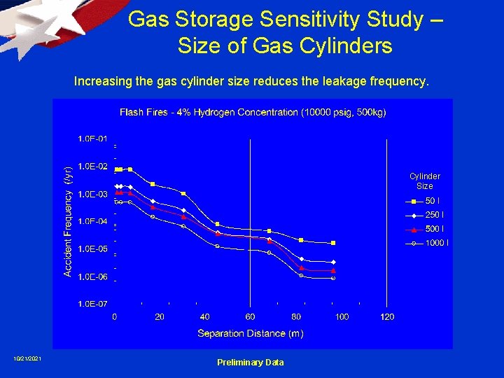 Gas Storage Sensitivity Study – Size of Gas Cylinders Increasing the gas cylinder size