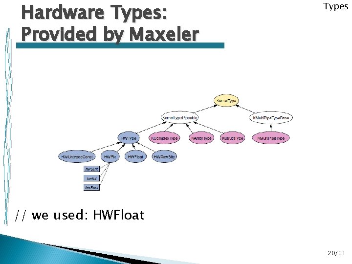 Hardware Types: Provided by Maxeler Types // we used: HWFloat 20/21 Hardware Types: Provided by Maxeler Types // we used: HWFloat 20/21