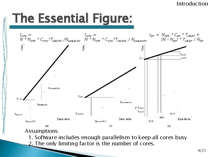 Introduction The Essential Figure: t. CPU = N * NOPS * CCPU*Tclk. CPU /Ncores. Introduction The Essential Figure: t. CPU = N * NOPS * CCPU*Tclk. CPU /Ncores.