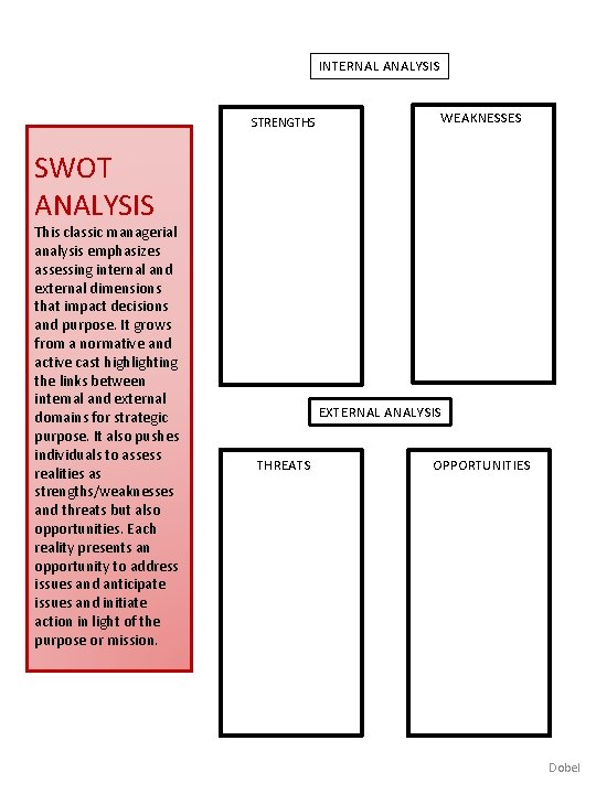 INTERNAL ANALYSIS STRENGTHS WEAKNESSES SWOT ANALYSIS This classic managerial analysis emphasizes assessing internal and