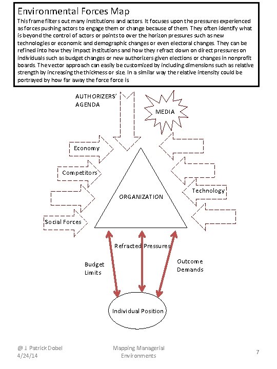 Environmental Forces Map This frame filters out many institutions and actors. It focuses upon