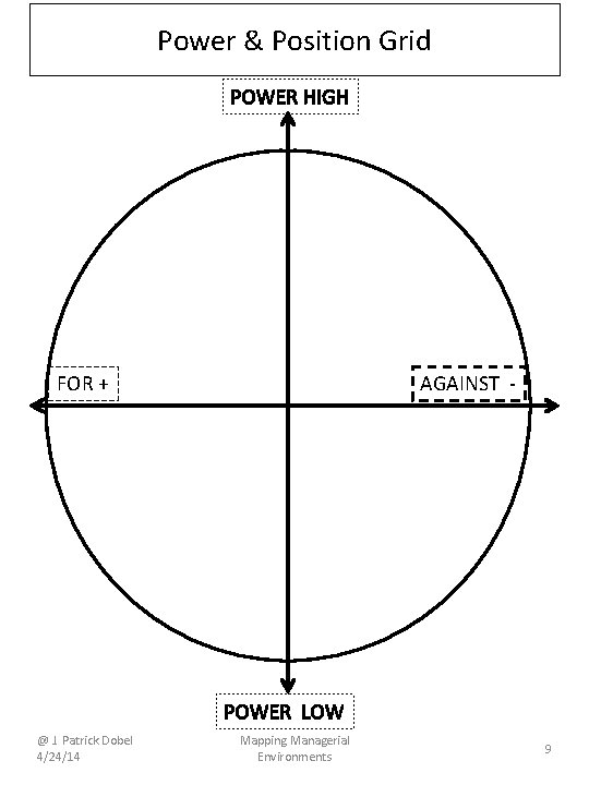 Power & Position Grid POWER HIGH FOR + AGAINST - POWER LOW @ J.
