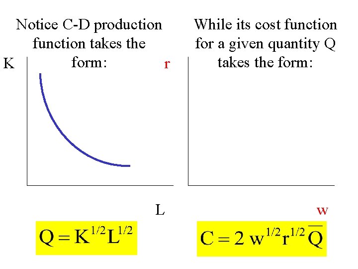 Notice C-D production function takes the form: K r L While its cost function