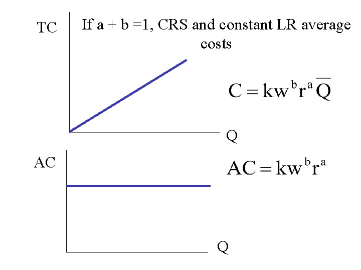TC If a + b =1, CRS and constant LR average costs Q AC
