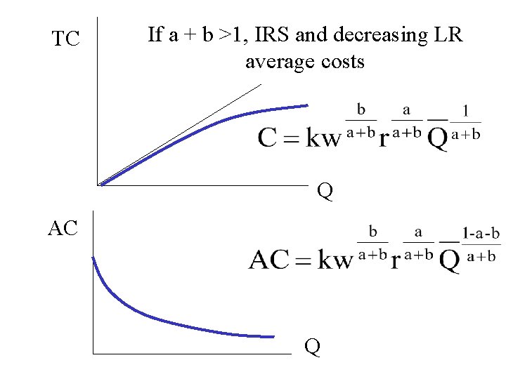 TC If a + b >1, IRS and decreasing LR average costs Q AC