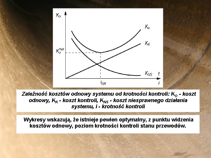 Zależność kosztów odnowy systemu od krotności kontroli: KO - koszt odnowy, KK - koszt