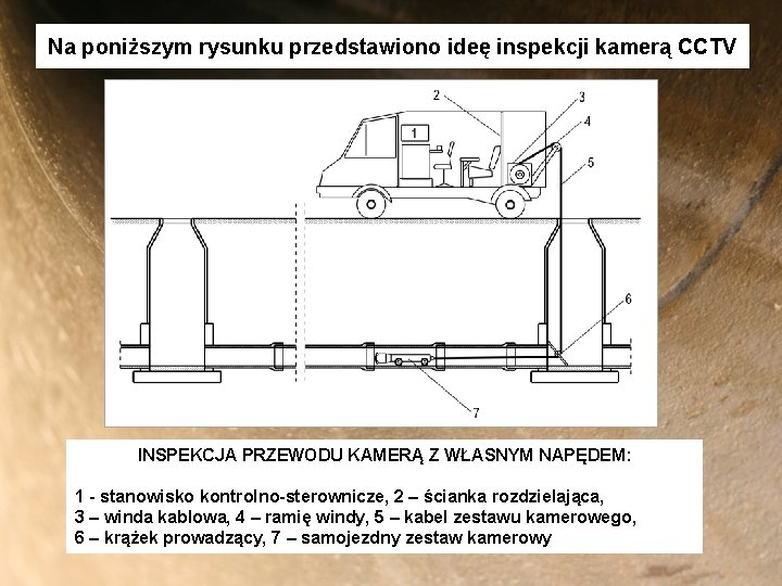 Na poniższym rysunku przedstawiono ideę inspekcji kamerą CCTV INSPEKCJA PRZEWODU KAMERĄ Z WŁASNYM NAPĘDEM: