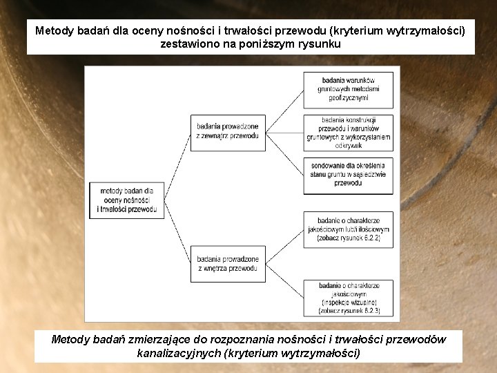 Metody badań dla oceny nośności i trwałości przewodu (kryterium wytrzymałości) zestawiono na poniższym rysunku