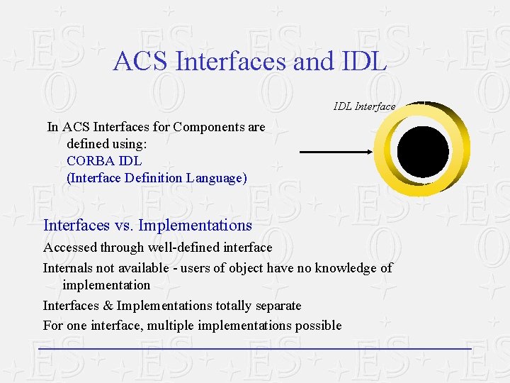 ACS Interfaces and IDL Interface In ACS Interfaces for Components are defined using: CORBA ACS Interfaces and IDL Interface In ACS Interfaces for Components are defined using: CORBA