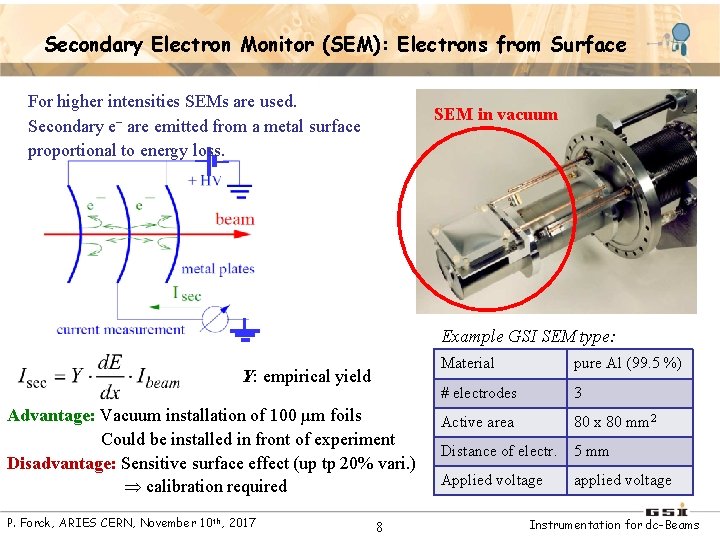 Beam Instrumentation Instrumentation for dcBeams Intensity and Beam Profile Peter