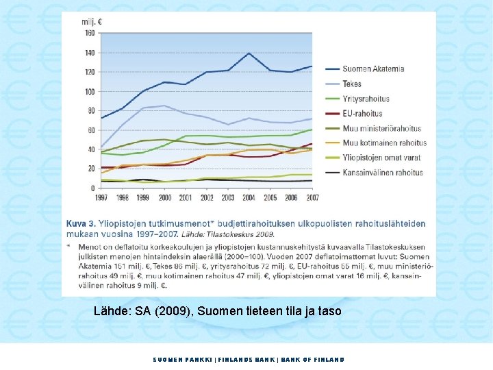 Lähde: SA (2009), Suomen tieteen tila ja taso SUOMEN PANKKI | FINLANDS BANK |