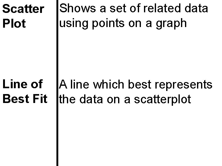 Scatter Plot Shows a set of related data using points on a graph Line