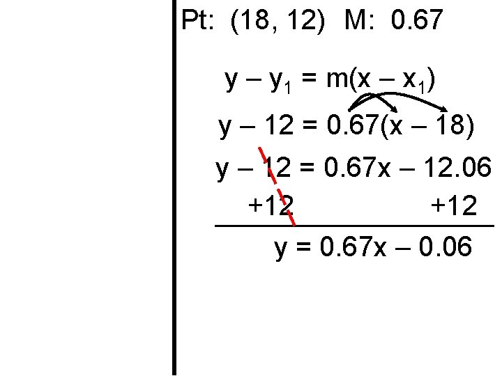 Pt: (18, 12) M: 0. 67 y – y 1 = m(x – x