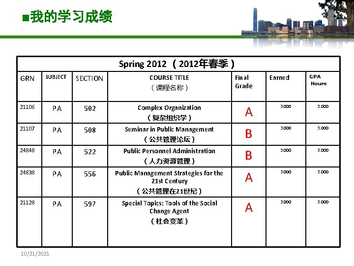 ■我的学习成绩 Spring 2012 （2012年春季） GRN SUBJECT SECTION COURSE TITLE （课程名称） 21106 PA 502 Complex
