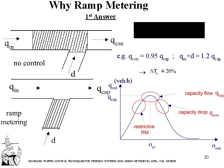 Why Ramp Metering 1 st Answer e. g. qcon = 0. 95 qcap ;