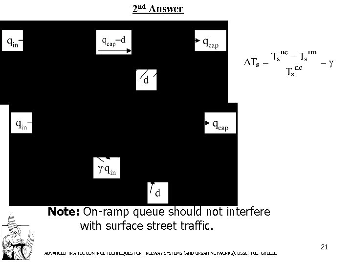 2 nd Answer Note: On-ramp queue should not interfere with surface street traffic. ADVANCED