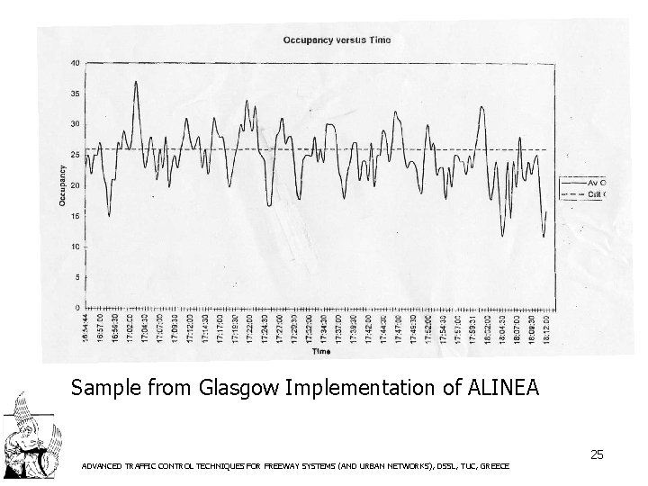 Sample from Glasgow Implementation of ALINEA ADVANCED TRAFFIC CONTROL TECHNIQUES FOR FREEWAY SYSTEMS (AND