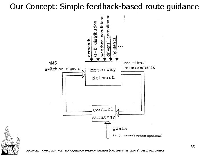 Our Concept: Simple feedback-based route guidance ADVANCED TRAFFIC CONTROL TECHNIQUES FOR FREEWAY SYSTEMS (AND
