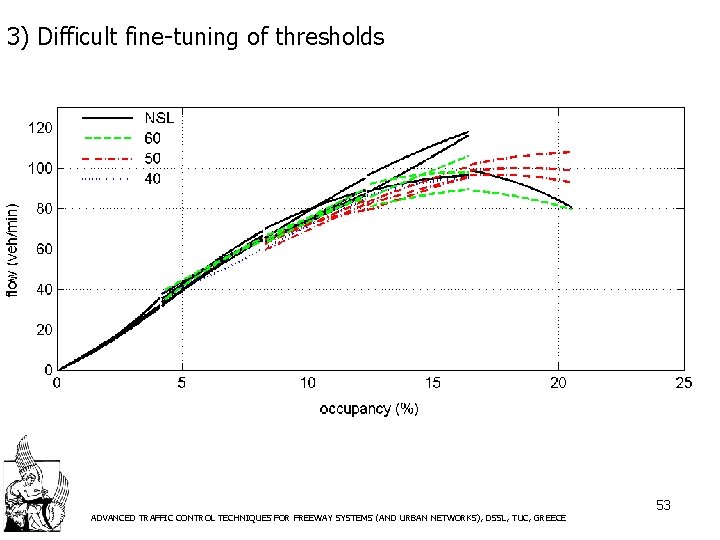 3) Difficult fine-tuning of thresholds ADVANCED TRAFFIC CONTROL TECHNIQUES FOR FREEWAY SYSTEMS (AND URBAN