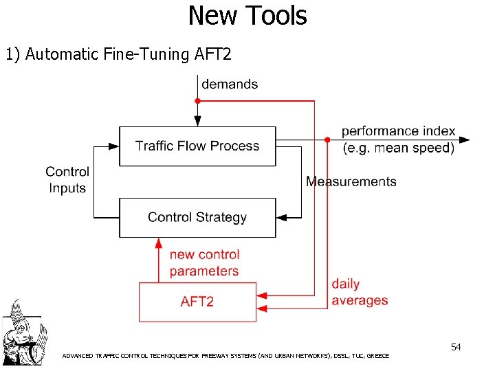 New Tools 1) Automatic Fine-Tuning AFT 2 ADVANCED TRAFFIC CONTROL TECHNIQUES FOR FREEWAY SYSTEMS