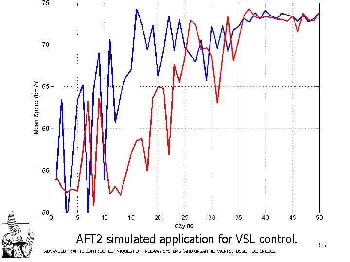 AFT 2 simulated application for VSL control. ADVANCED TRAFFIC CONTROL TECHNIQUES FOR FREEWAY SYSTEMS