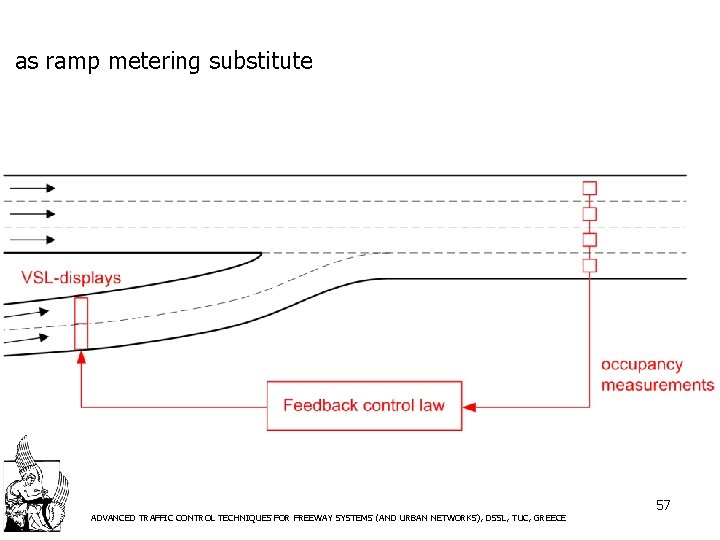 as ramp metering substitute ADVANCED TRAFFIC CONTROL TECHNIQUES FOR FREEWAY SYSTEMS (AND URBAN NETWORKS),