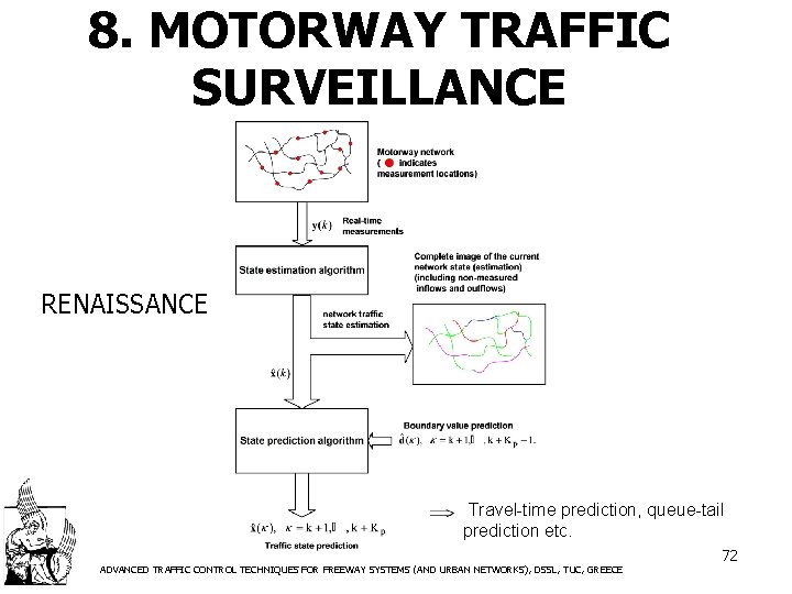 8. MOTORWAY TRAFFIC SURVEILLANCE RENAISSANCE Travel-time prediction, queue-tail prediction etc. ADVANCED TRAFFIC CONTROL TECHNIQUES