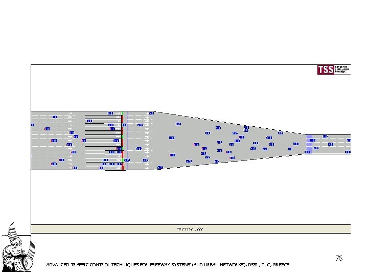 ADVANCED TRAFFIC CONTROL TECHNIQUES FOR FREEWAY SYSTEMS (AND URBAN NETWORKS), DSSL, TUC, GREECE 76