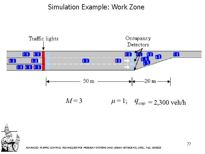 Simulation Example: Work Zone M=3 μ = 1; = 2, 300 veh/h ADVANCED TRAFFIC