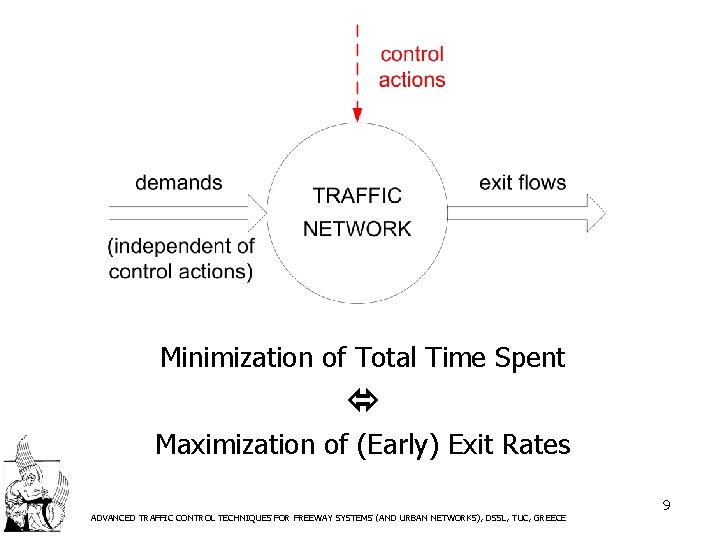 Minimization of Total Time Spent Maximization of (Early) Exit Rates ADVANCED TRAFFIC CONTROL TECHNIQUES