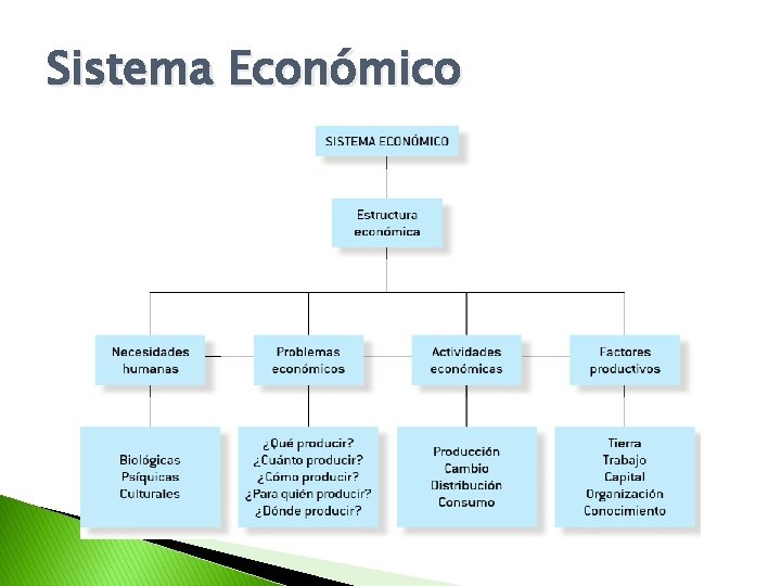 Sistema Económico 