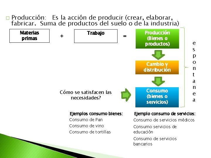 � Producción: Es la acción de producir (crear, elaborar, fabricar. Suma de productos del