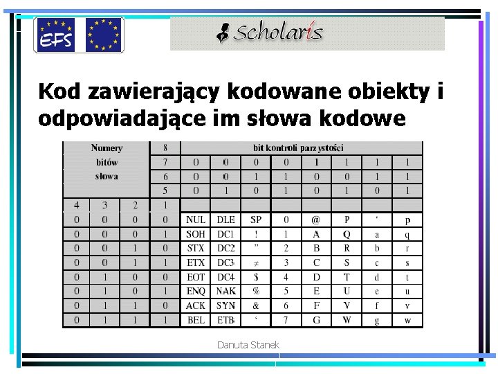 Kod zawierający kodowane obiekty i odpowiadające im słowa kodowe Danuta Stanek 