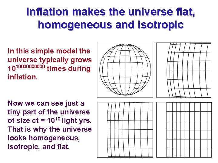 Inflation makes the universe flat, homogeneous and isotropic In this simple model the universe Inflation makes the universe flat, homogeneous and isotropic In this simple model the universe