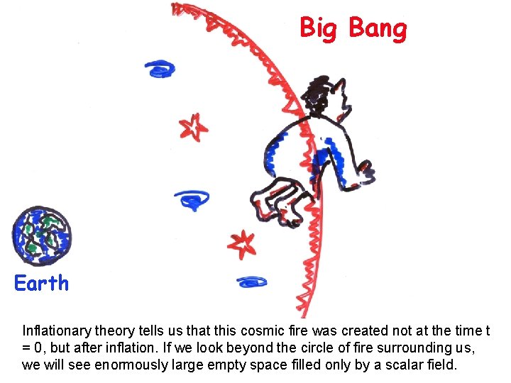 Big Bang Earth Inflationary theory tells us that this cosmic fire was created not