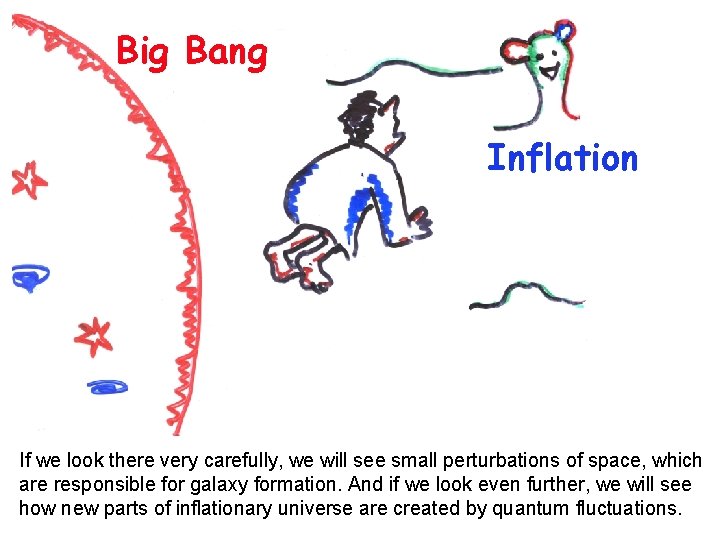 Big Bang Inflation If we look there very carefully, we will see small perturbations