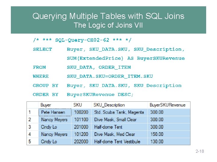 Querying Multiple Tables with SQL Joins The Logic of Joins VII 2 -18 