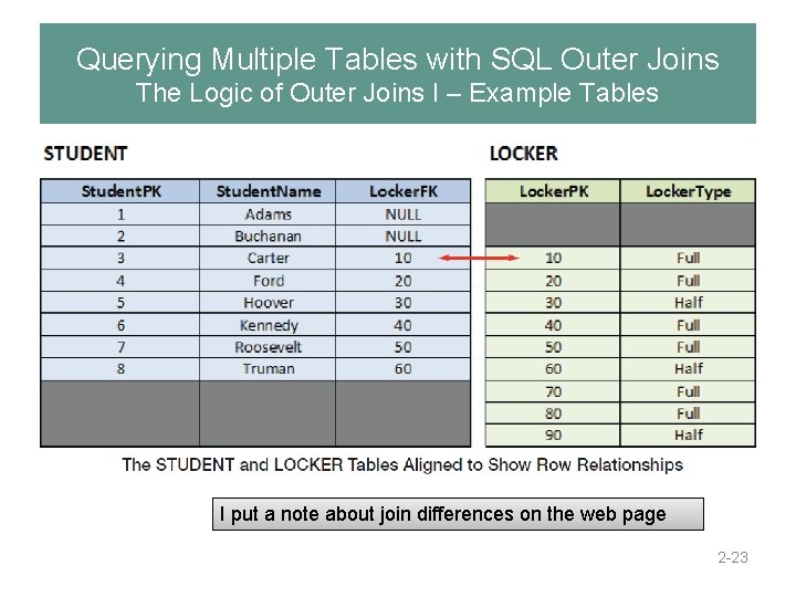 Querying Multiple Tables with SQL Outer Joins The Logic of Outer Joins I –