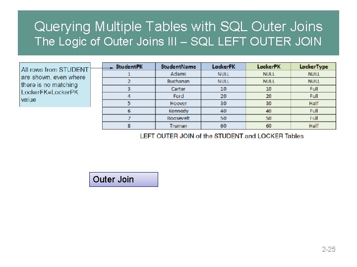 Querying Multiple Tables with SQL Outer Joins The Logic of Outer Joins III –