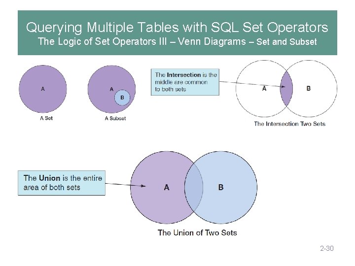 Querying Multiple Tables with SQL Set Operators The Logic of Set Operators III –