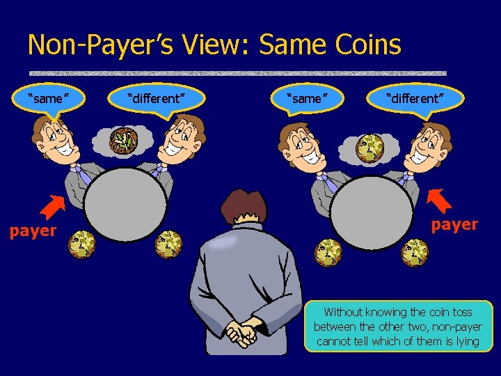 Non-Payer’s View: Same Coins “same” “different” ? payer “same” “different” ? payer Without knowing