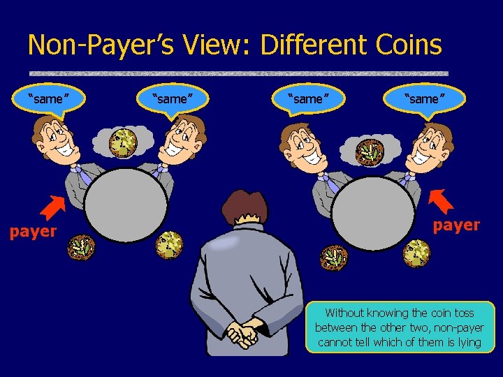 Non-Payer’s View: Different Coins “same” ? payer “same” ? payer Without knowing the coin
