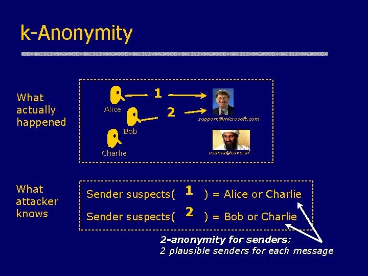 k-Anonymity What actually happened 1 2 Alice Bob Charlie What attacker knows support@microsoft. com