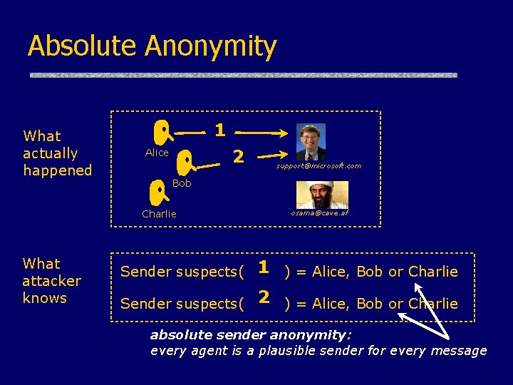 Absolute Anonymity What actually happened 1 2 Alice Bob Charlie What attacker knows support@microsoft.