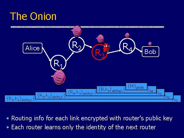 The Onion R 2 Alice R 1 {R 2, k 1}pk(R 1), { {R