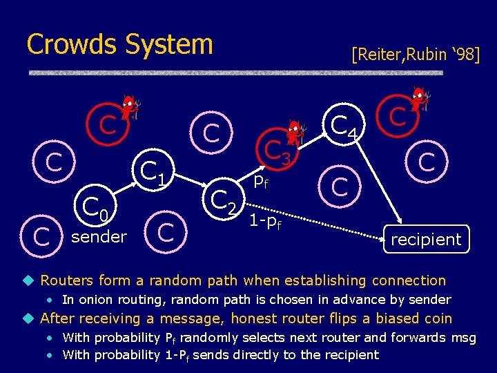 Crowds System C C C 1 C 0 sender C C 2 [Reiter, Rubin