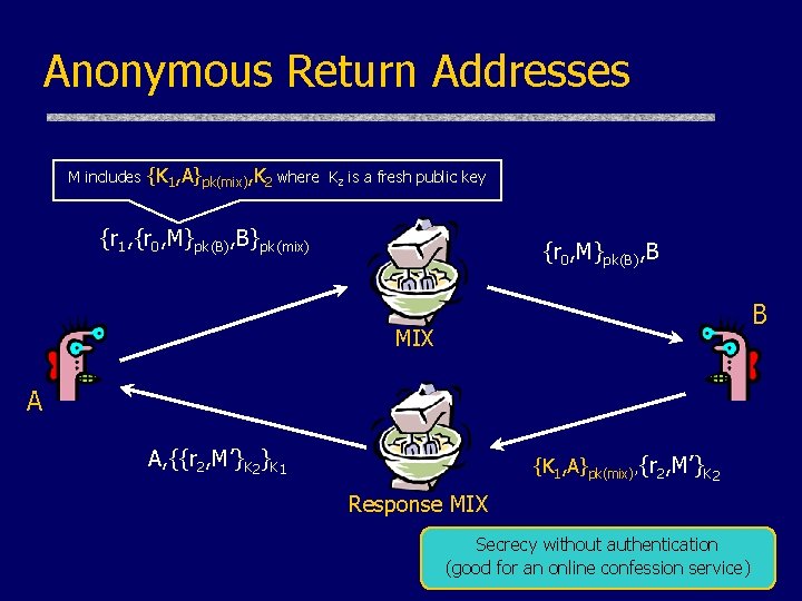 Anonymous Return Addresses M includes {K 1, A}pk(mix), K 2 where K 2 is